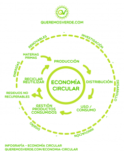 queremos-verde-economia-circular-infografia